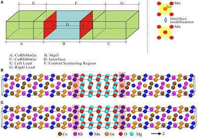 Extremely Large Non-equilibrium Tunnel Magnetoresistance Ratio in CoRhMnGe Based Magnetic Tunnel Junction by Interface Modification